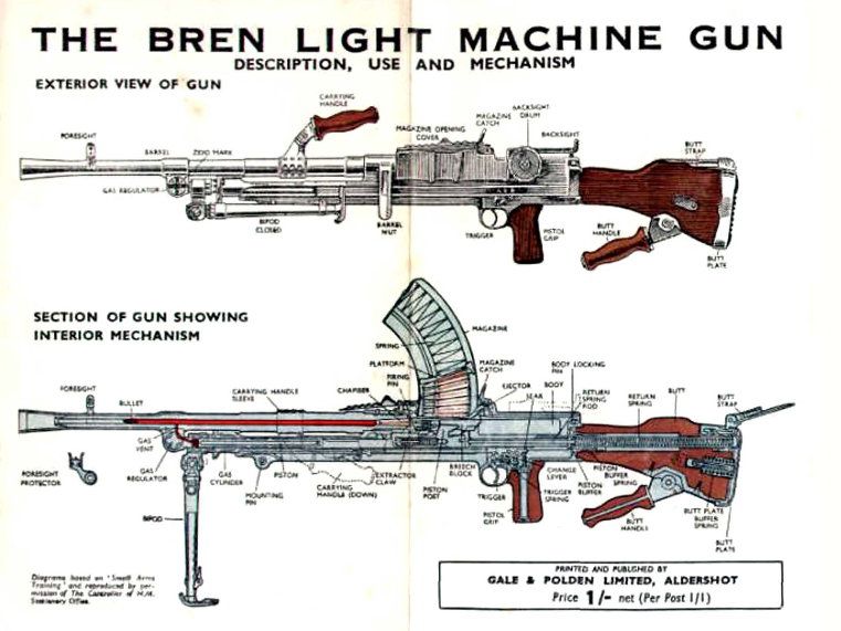 1874 gatling gun blueprints weapon